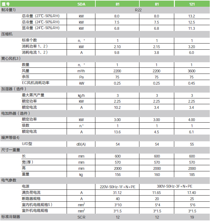 依米康机房空调技术参数