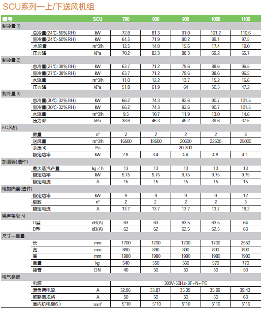 依米康机房空调SCU