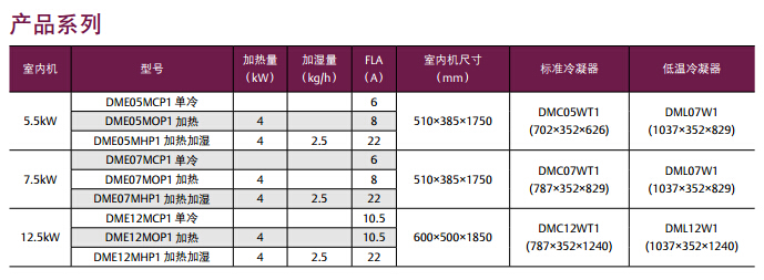 山东机房空调