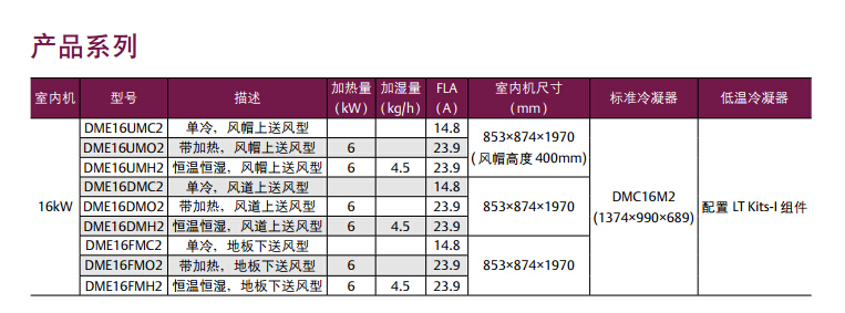 济南精密空调参数