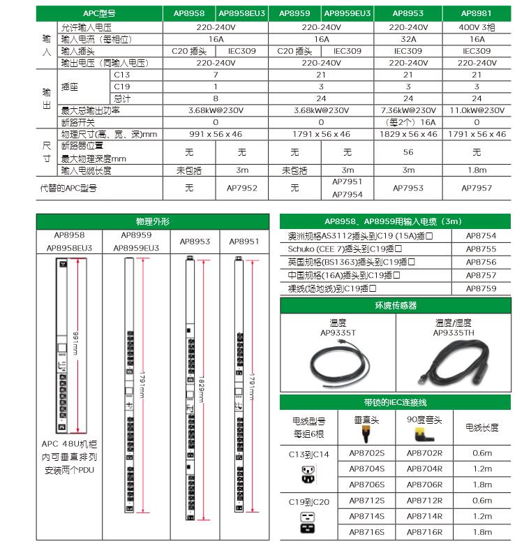 施耐德PDU