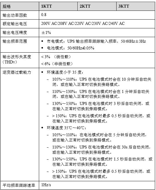 华为ups参数