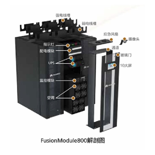 华为微模块FusionModule800