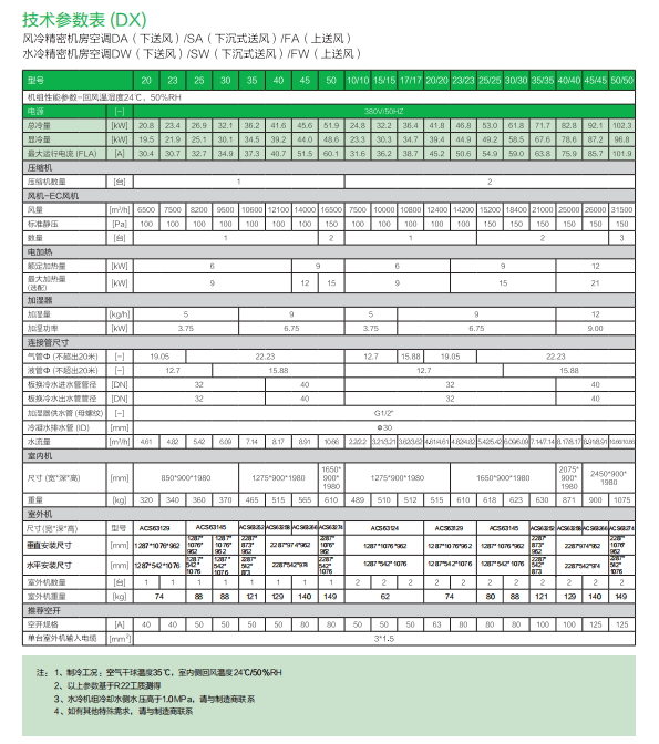 (阿瑞斯)系列 技术参数DX.png