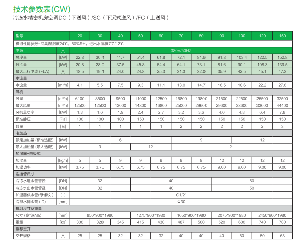 (阿瑞斯)系列 参数CX.png