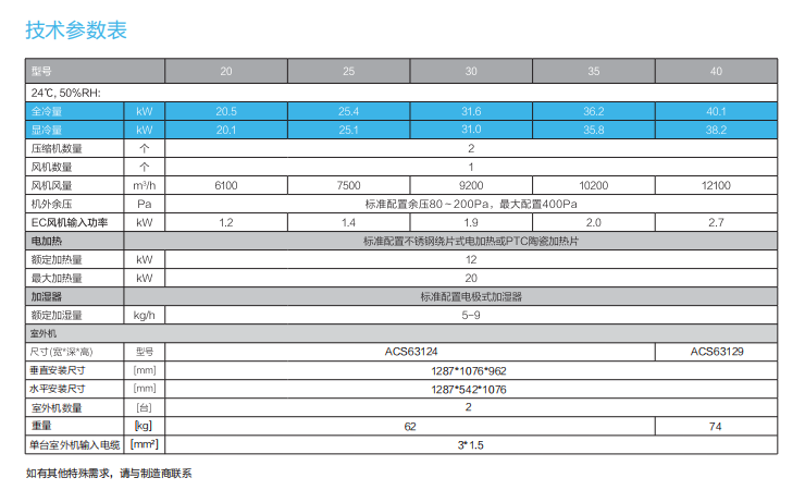 (阿波罗)系列精密空调 参数.png