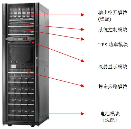 Symmetra PX 48K ģ黯UPS